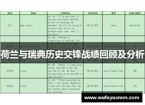 荷兰与瑞典历史交锋战绩回顾及分析